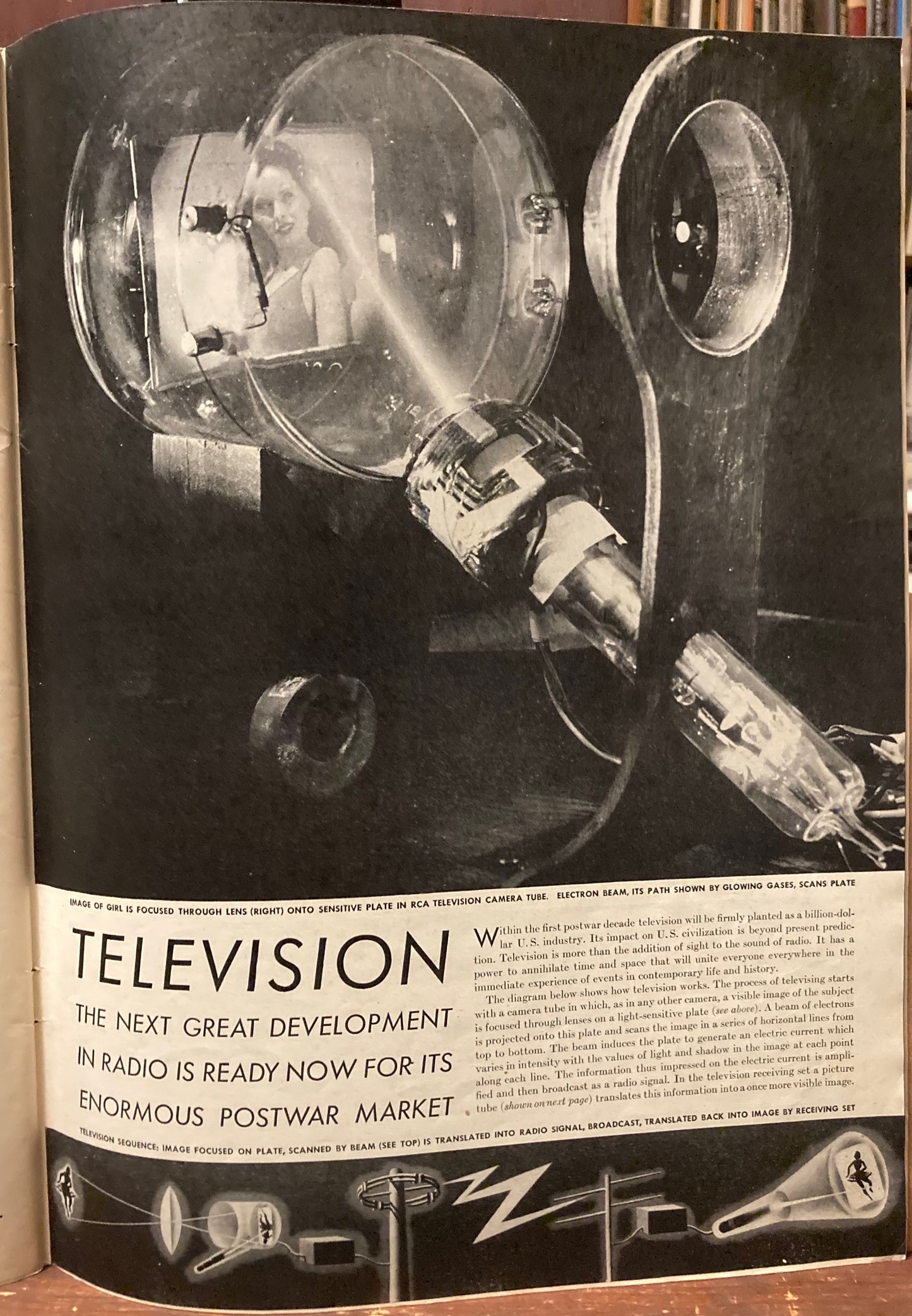 Television, history of. Television, "the next great development in radio," photographs by Andreas Feininger, in LIFE magazine, September 4, 1944.